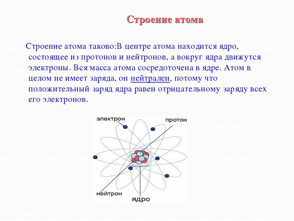 Презентация состав атома