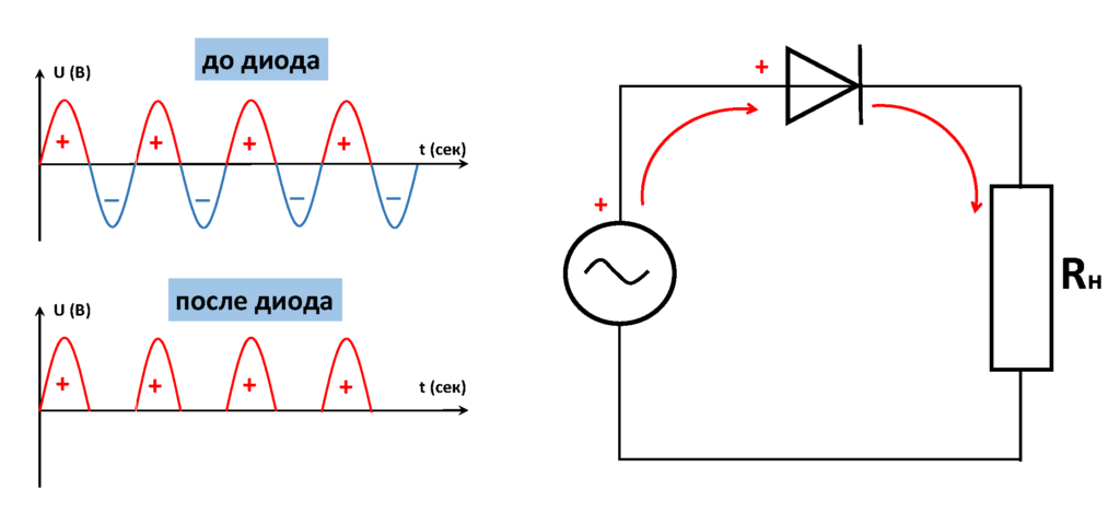 Автоэлектрик с нуля. Однополупериодная схема выпрямления переменного напряжения.