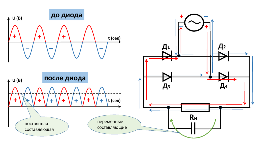 Автоэлектрик с нуля. Двухполупериодная схема выпрямления переменного напряжения.