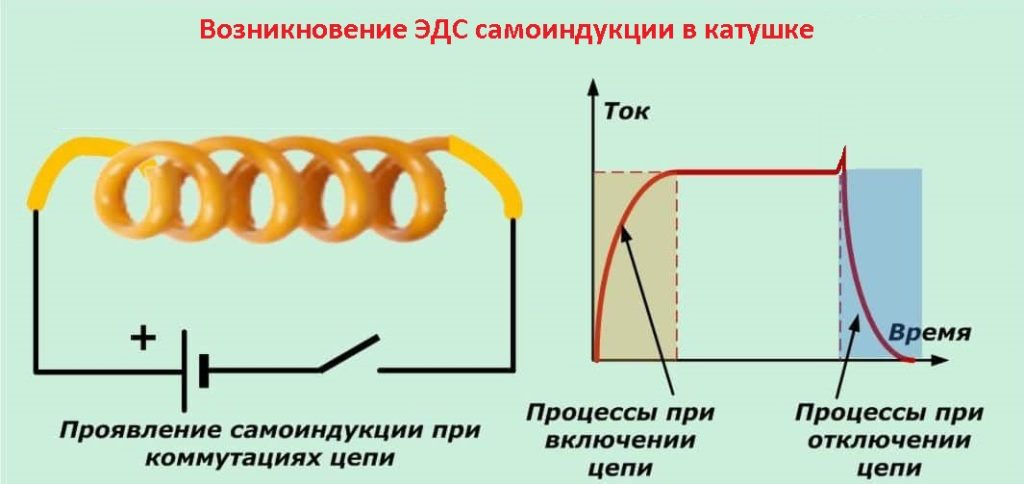 Электрический дроссель - виды, устройство, принцип работы, схемы и примеры использования