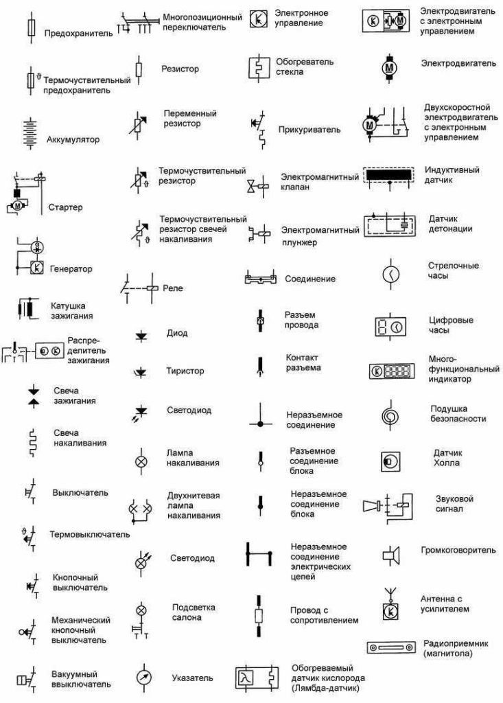 Электрооборудование автомобиля | Гросс-Авто