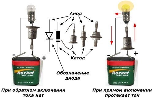 Автоэлектрик с нуля. Проверка диода лампой-пробником.